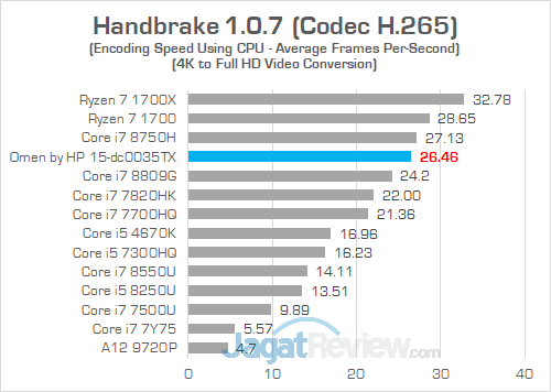 Omen by HP 15 dc0035TX Handbrake 03