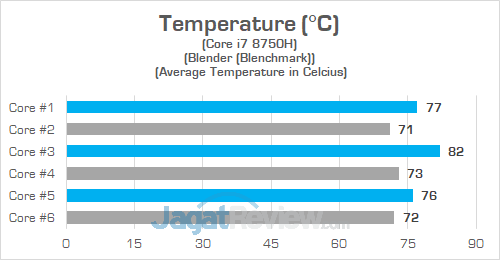 Omen by HP 15 dc0035TX Heat CPU 01