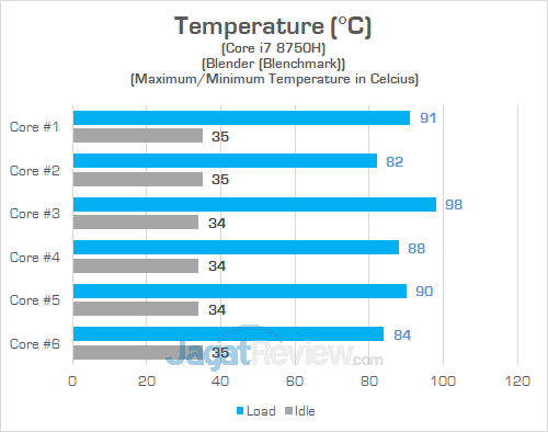 Omen by HP 15 dc0035TX Heat CPU 02