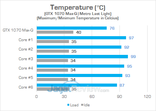 Omen by HP 15 dc0035TX Heat GPU v2