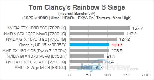 Review Notebook Gaming: Omen by HP 15-dc0035TX 27 Omen by HP 15 dc0035TX Rainbow 6 Siege 01