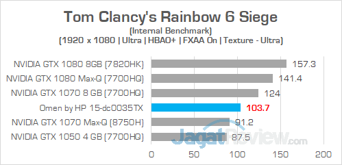 Review Notebook Gaming: Omen by HP 15-dc0035TX 26 Omen by HP 15 dc0035TX Rainbow 6 Siege 02