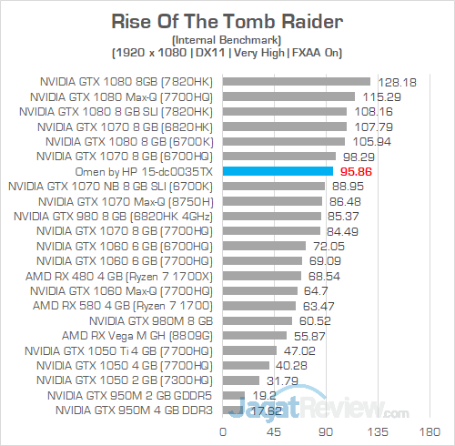 Omen by HP 15 dc0035TX Rise Of The Tomb Raider