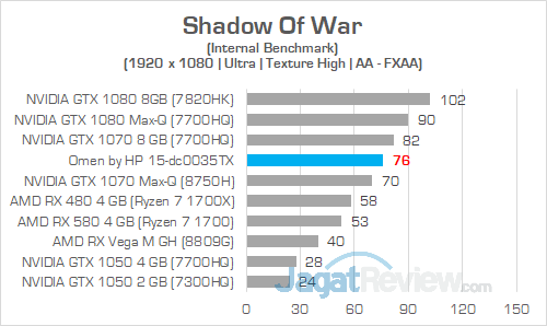 Omen by HP 15 dc0035TX Shadow Of War