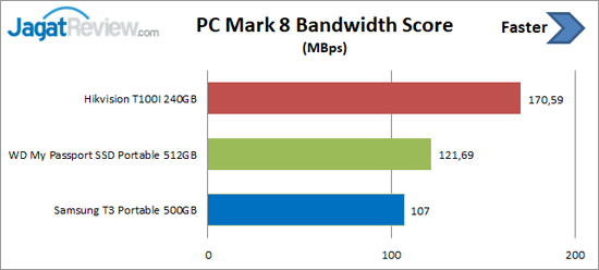 Review Storage: SSD Portable Hikvision T100I 10 PCM8 Bandwidth T100O