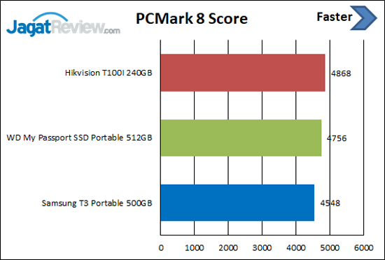 Review Storage: SSD Portable Hikvision T100I 9 PCM8 Skor T100I