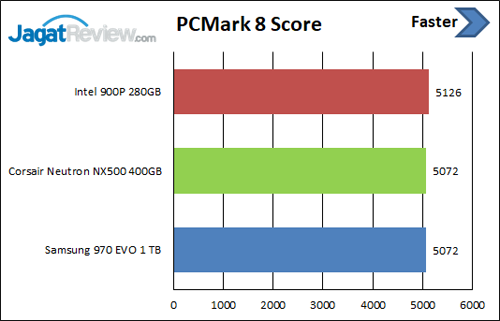 PCM8 Skor