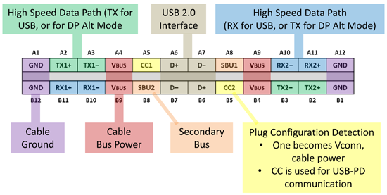 virtual link pin