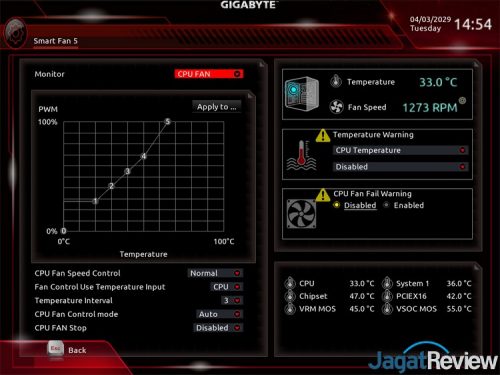 Hands-On Motherboard Gigabyte B450 Aorus Elite 15 18. Smart Fan 5