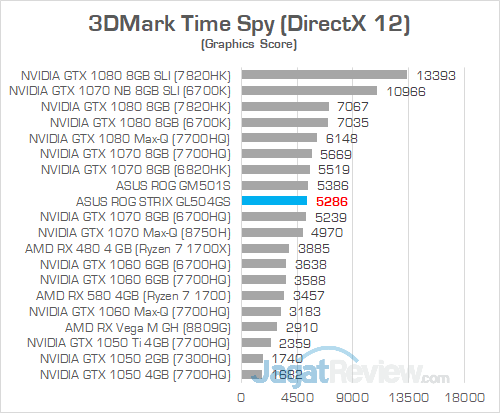 ASUS ROG GL504GS 3DMark Time Spy