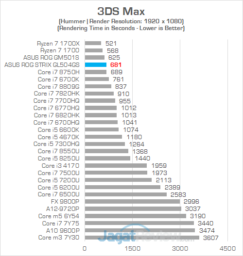 ASUS ROG GL504GS 3DS