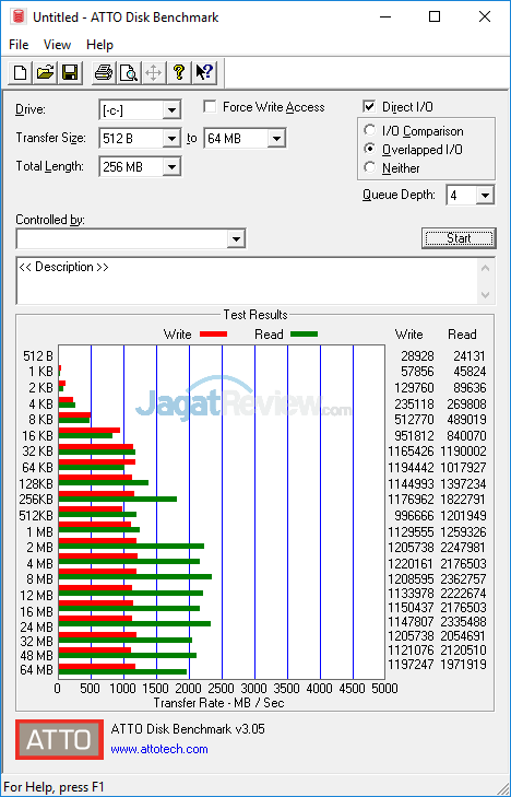 ASUS ROG GL504GS ATTO Disk Benchmark