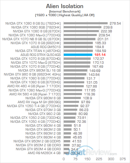 ASUS ROG GL504GS Alien Isolation