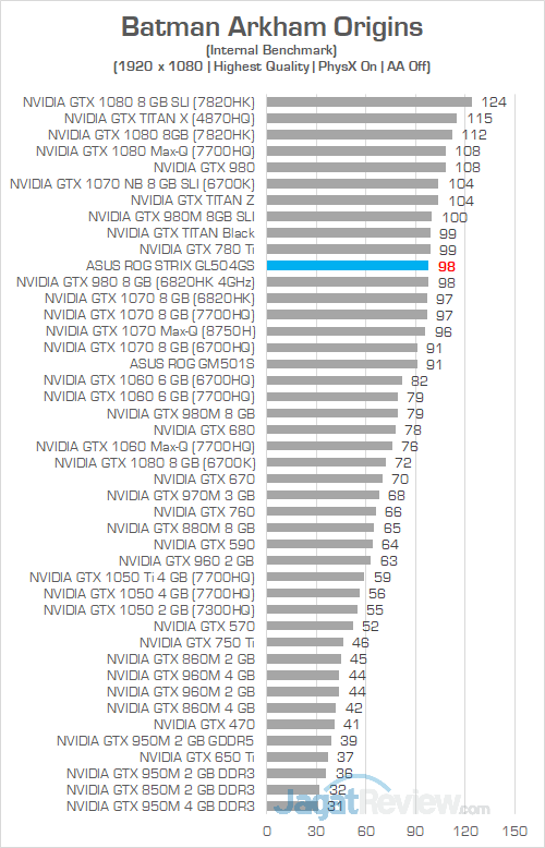 ASUS ROG GL504GS Batman Arkham Origins 02