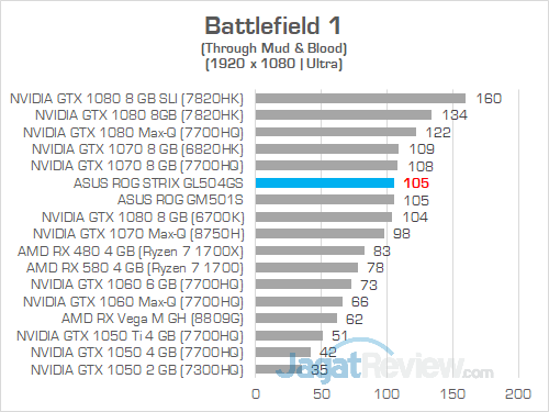 ASUS ROG GL504GS Battlefield 1
