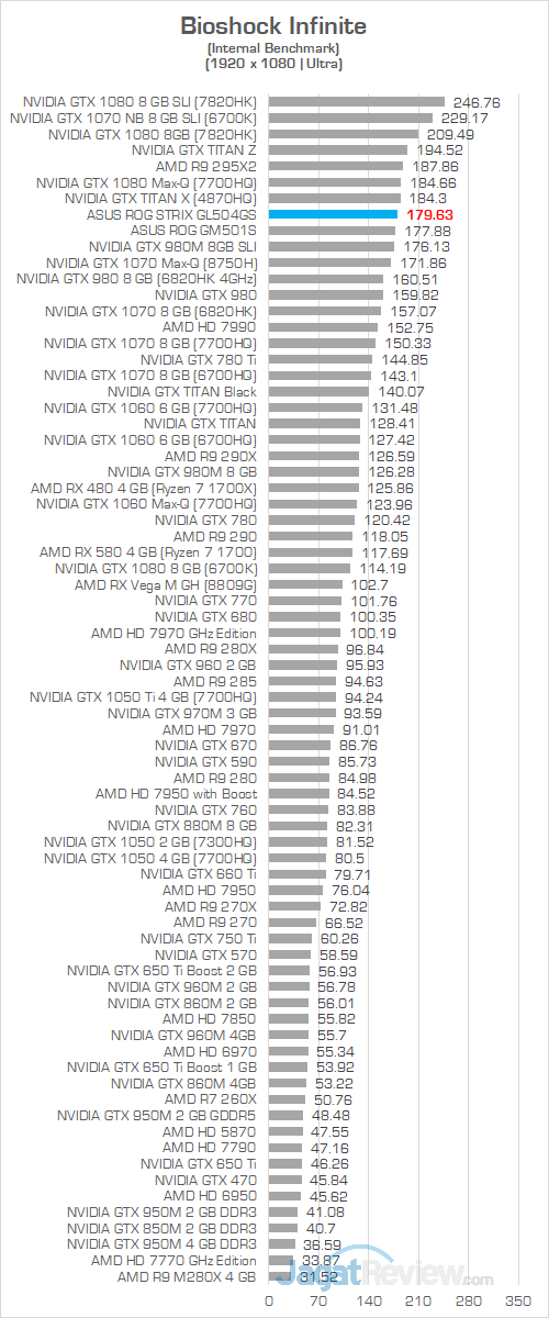 ASUS ROG GL504GS Bioshock Infinite