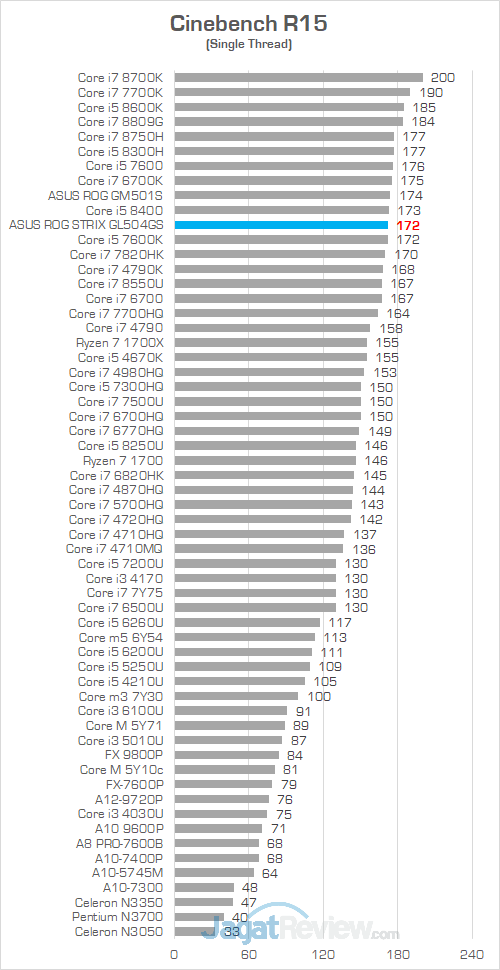ASUS ROG GL504GS Cinebench R15 02