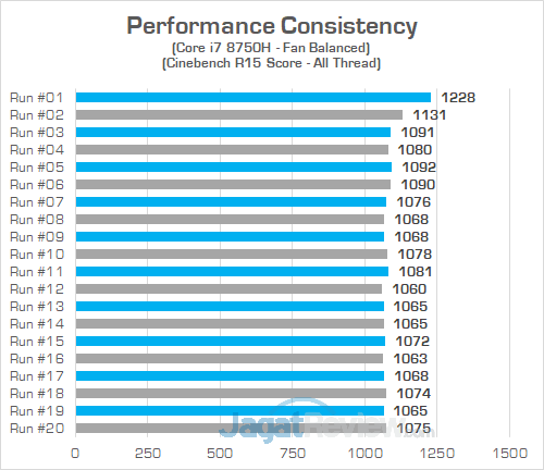 ASUS ROG GL504GS Cinebench R15 Consistency 02