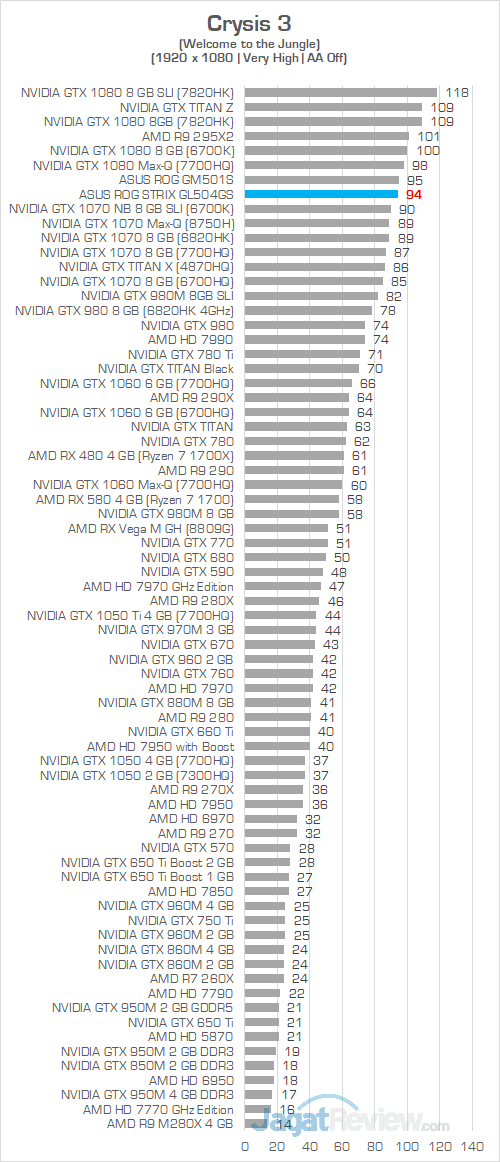 ASUS ROG GL504GS Crysis 3