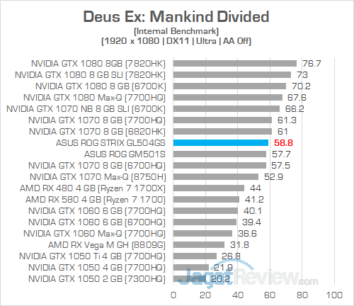 ASUS ROG GL504GS Deus Ex Mankind Divided
