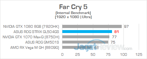 ASUS ROG GL504GS Far Cry 5