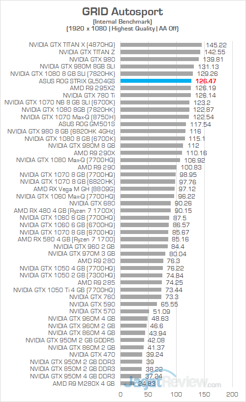 ASUS ROG GL504GS GRID Autosport
