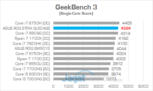 ASUS ROG GL504GS GeekBench 02