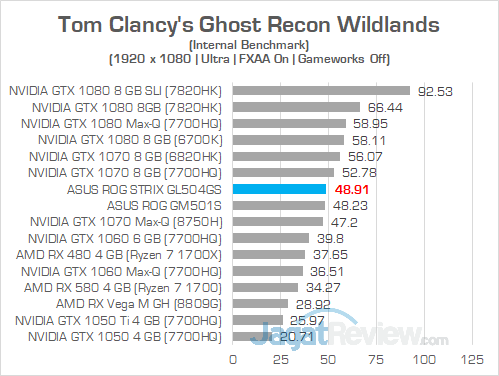 ASUS ROG GL504GS Ghost Recon Wildlands 01