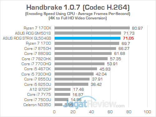 ASUS ROG GL504GS Handbrake 02