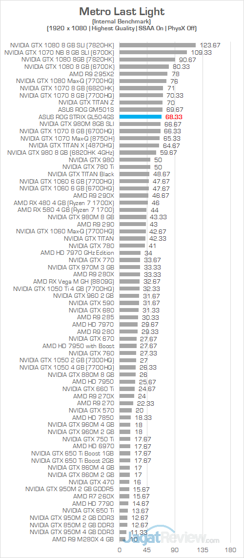 ASUS ROG GL504GS Metro Last Light 01
