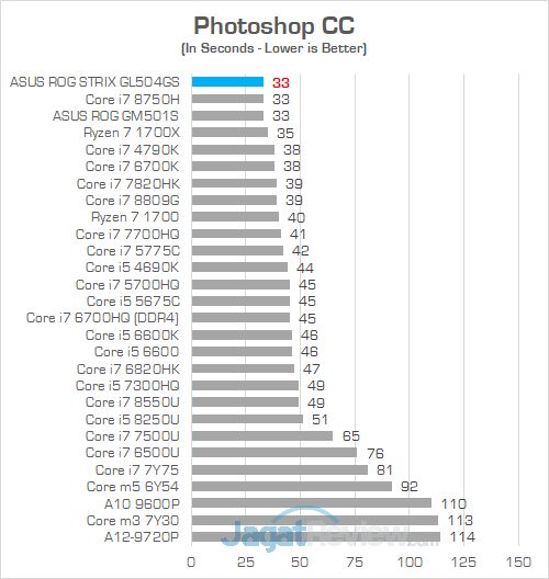ASUS ROG GL504GS Photoshop