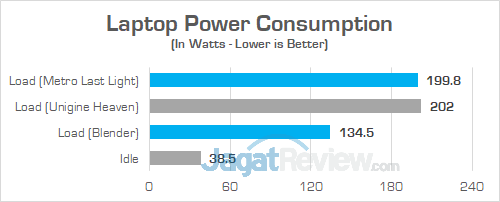 ASUS ROG GL504GS Power