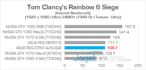 ASUS ROG GL504GS Rainbow 6 Siege 01