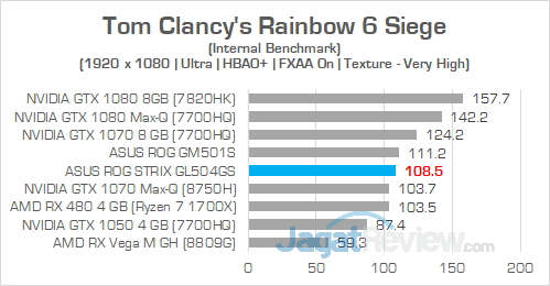 ASUS ROG GL504GS Rainbow 6 Siege 02