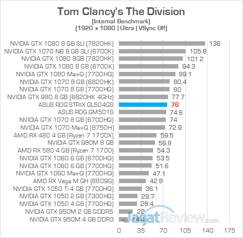 ASUS ROG GL504GS The Division