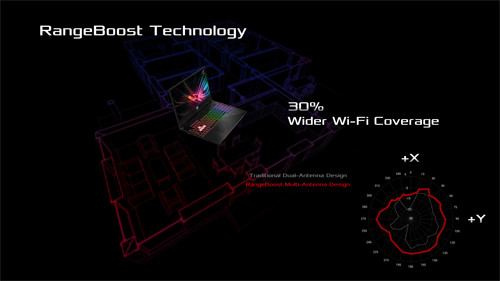 ASUS ROG GL704 10