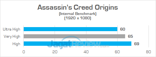 Review ASUS ROG Zephyrus-M (GM501S): Zephyrus Murah yang Kencang 3 ASUS ROG GM501S Assassins Creed Origins 02