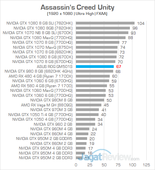 ASUS ROG GM501S Assassins Creed Unity