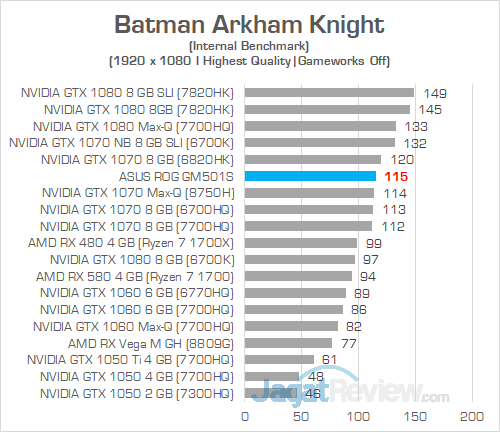 ASUS ROG GM501S Batman Arkham Knight 01