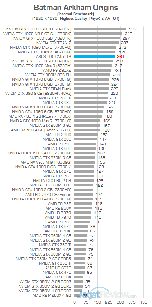 ASUS ROG GM501S Batman Arkham Origins 01
