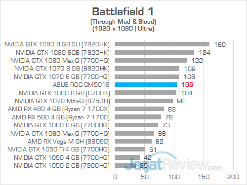 Review ASUS ROG Zephyrus-M (GM501S): Zephyrus Murah yang Kencang 7 ASUS ROG GM501S Battlefield 1