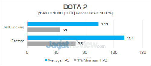 Review ASUS ROG Zephyrus-M (GM501S): Zephyrus Murah yang Kencang 12 ASUS ROG GM501S DOTA 2 01