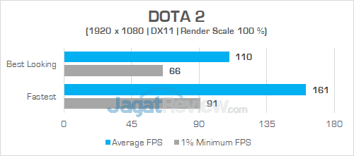 Review ASUS ROG Zephyrus-M (GM501S): Zephyrus Murah yang Kencang 13 ASUS ROG GM501S DOTA 2 02