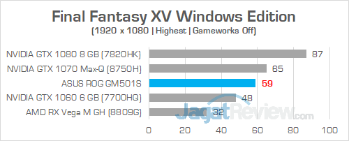 Review ASUS ROG Zephyrus-M (GM501S): Zephyrus Murah yang Kencang 14 ASUS ROG GM501S Final Fantasy XV 01