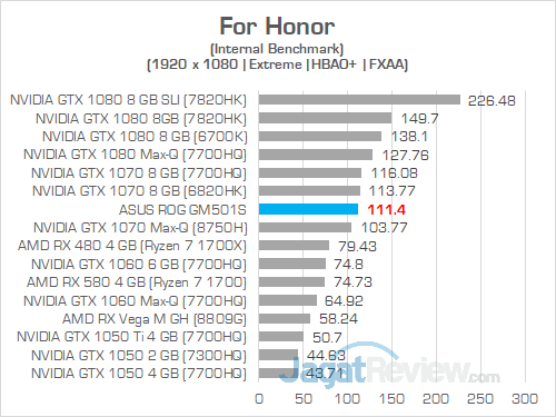 ASUS ROG GM501S For Honor