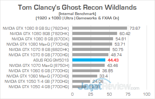 ASUS ROG GM501S Ghost Recon Wildlands 02