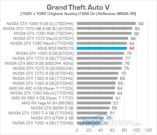 ASUS ROG GM501S Grand Theft Auto V