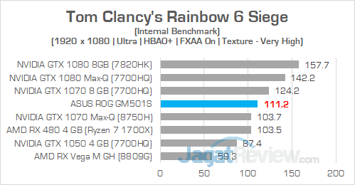 Review ASUS ROG Zephyrus-M (GM501S): Zephyrus Murah yang Kencang 26 ASUS ROG GM501S Rainbow 6 Siege 02