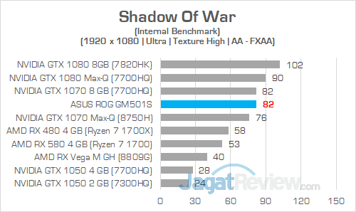 ASUS ROG GM501S Shadow Of War