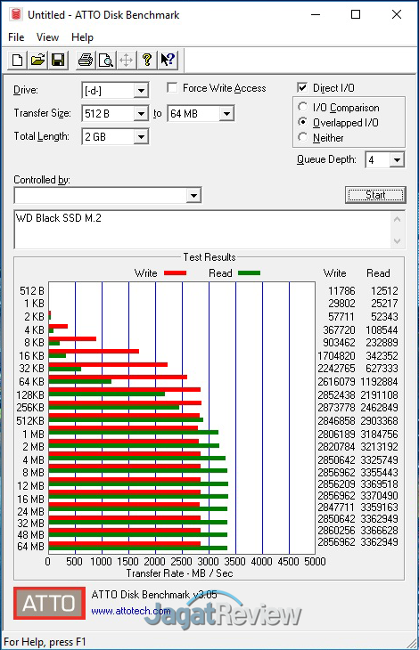 Review Storage: WD Black NVMe SSD 1TB 9 ATTO WD Black 3D NAND